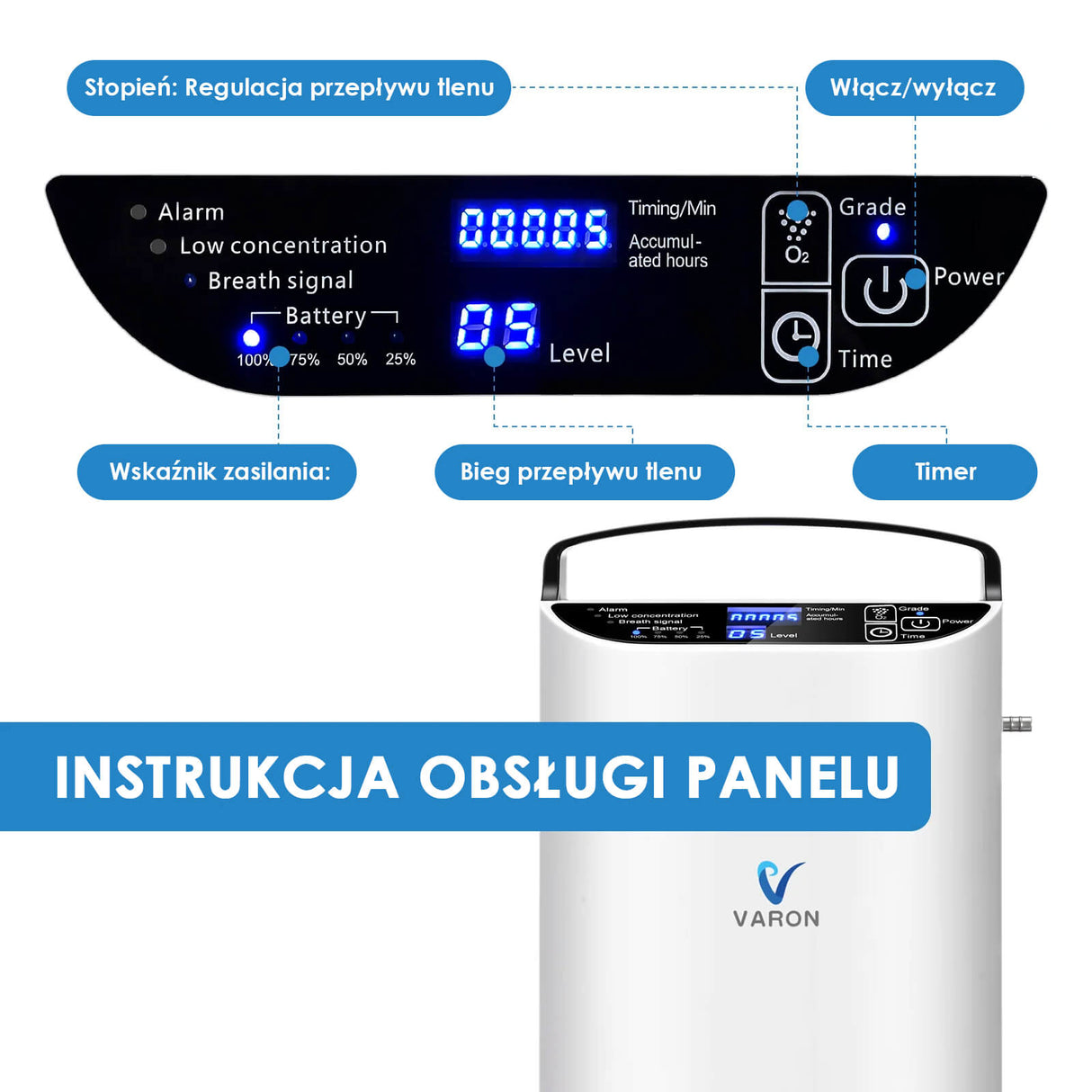 VARON VP-1 | koncentrator tlenu przenośny z trybem pulsacyjnym (1–5 poziomów)