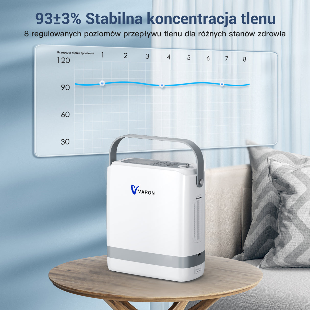 Nowy VARON VP-8G|Przenośny koncentrator tlenu z technologią przepływu pulsacyjnego (regulacja 1–8 poziomów)
