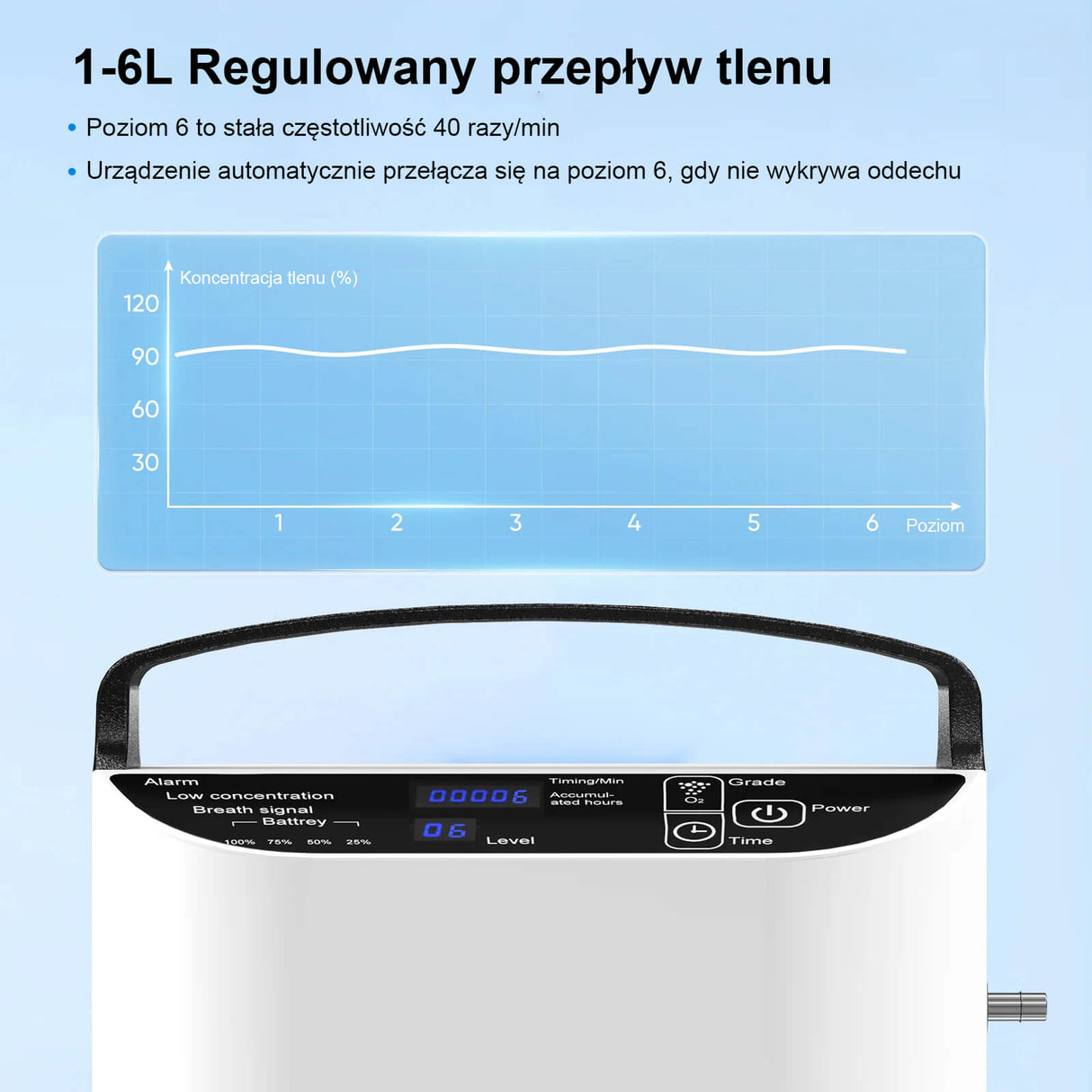 VARON VP-1 | koncentrator tlenu przenośny z trybem pulsacyjnym (1–5 poziomów)