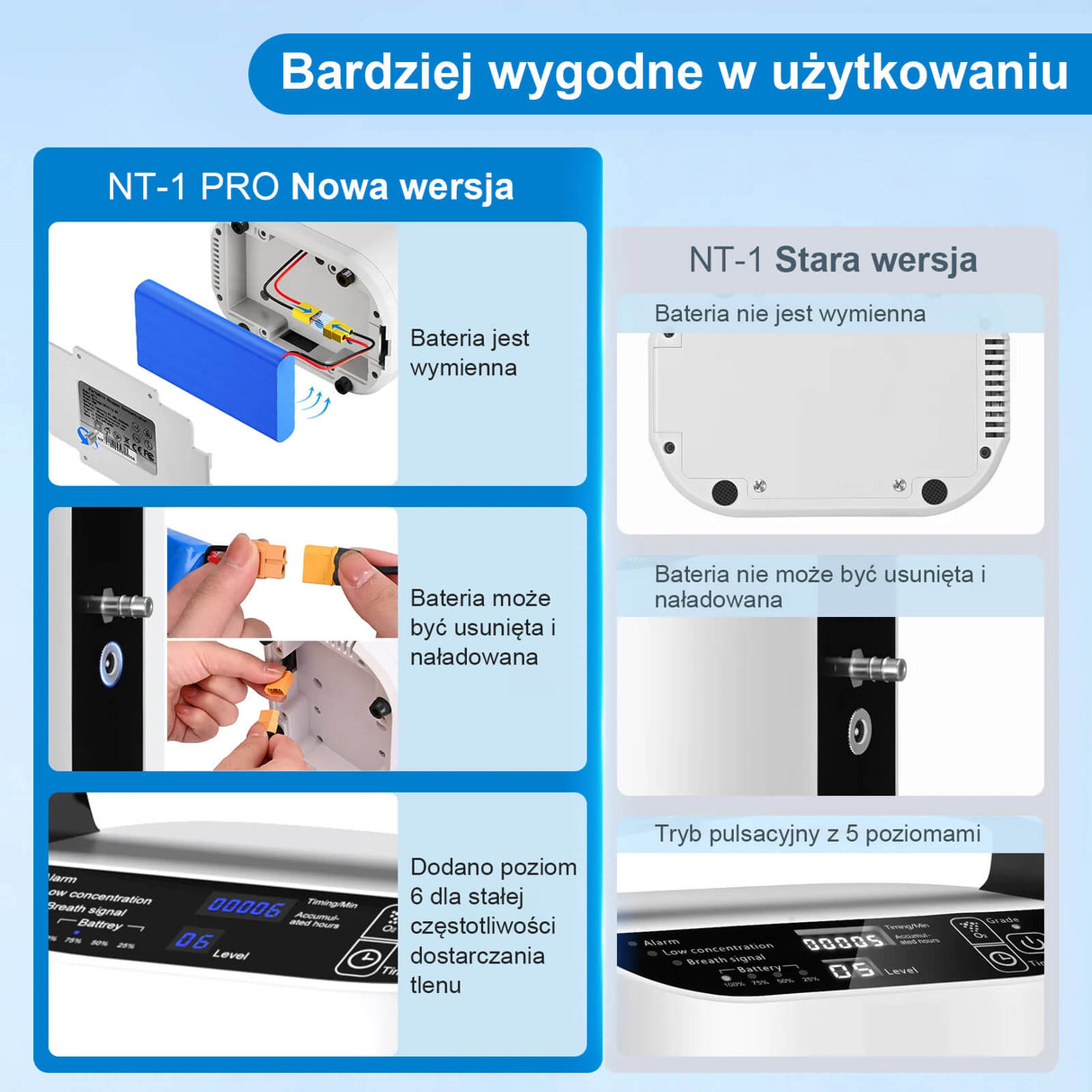 VARON VP-1 | koncentrator tlenu przenośny z trybem pulsacyjnym (1–5 poziomów)