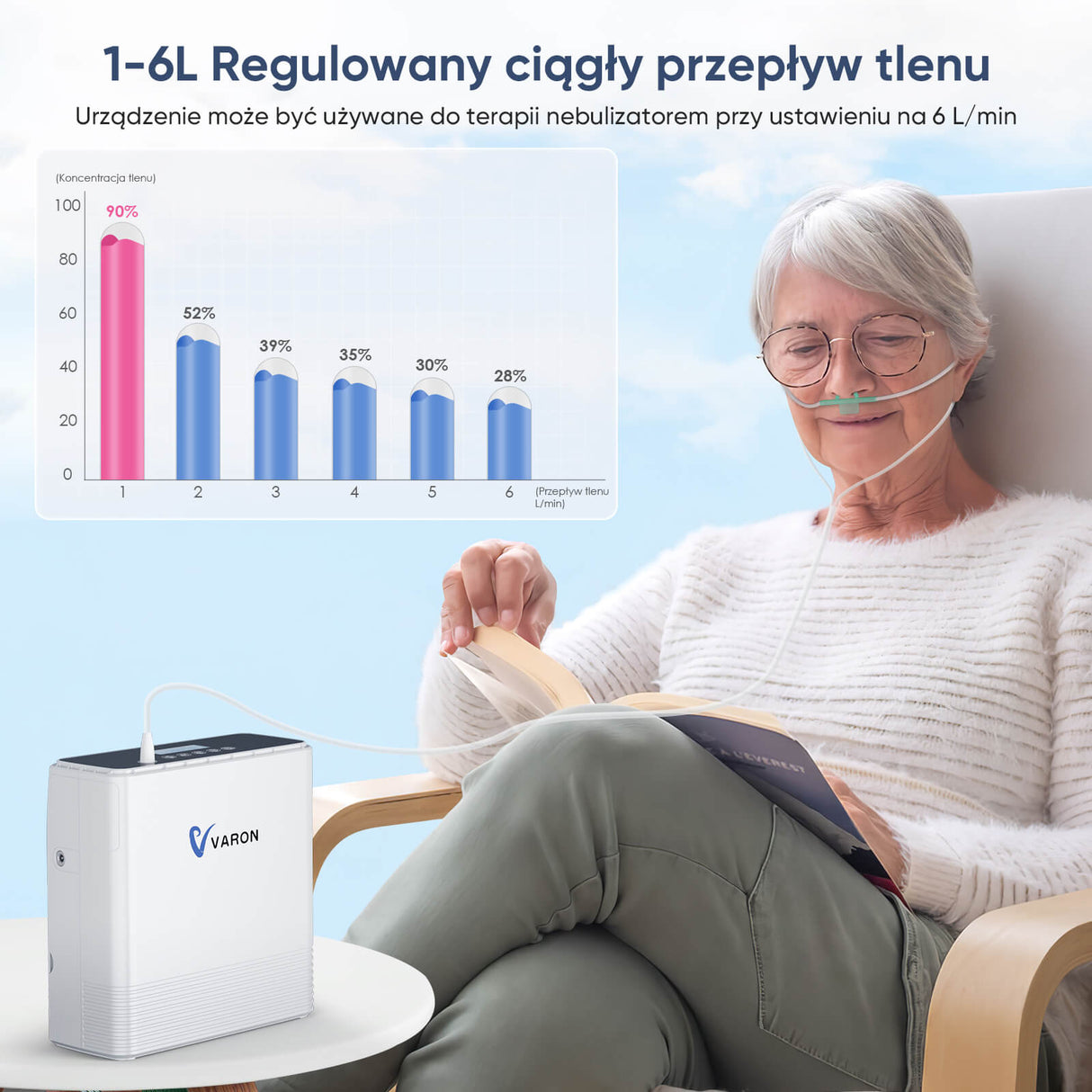 VARON VP-6 | Koncentrator tlenu przenośny o przepływie ciągłym (1–6 poziomów)
