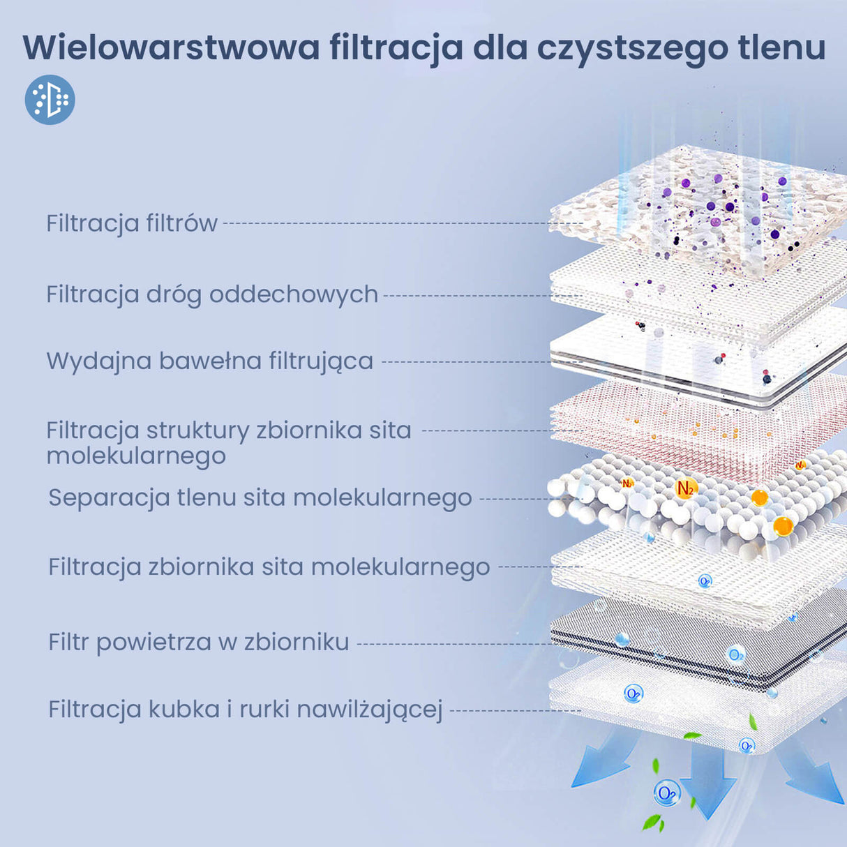 VARON VL-2 | 3L przenośny towarzysz tlenowy