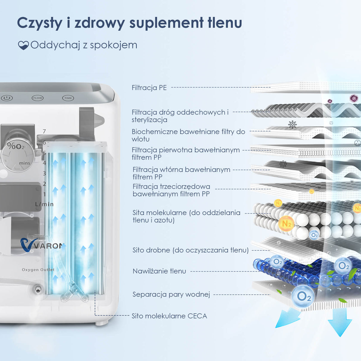 VARON VH-3 Domowy koncentrator tlenu o przepływie ciągłym (1–7 poziomów)