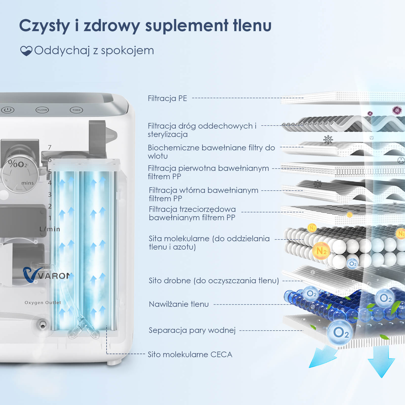 VARON VH-3 Domowy koncentrator tlenu o przepływie ciągłym (1–7 poziomów)