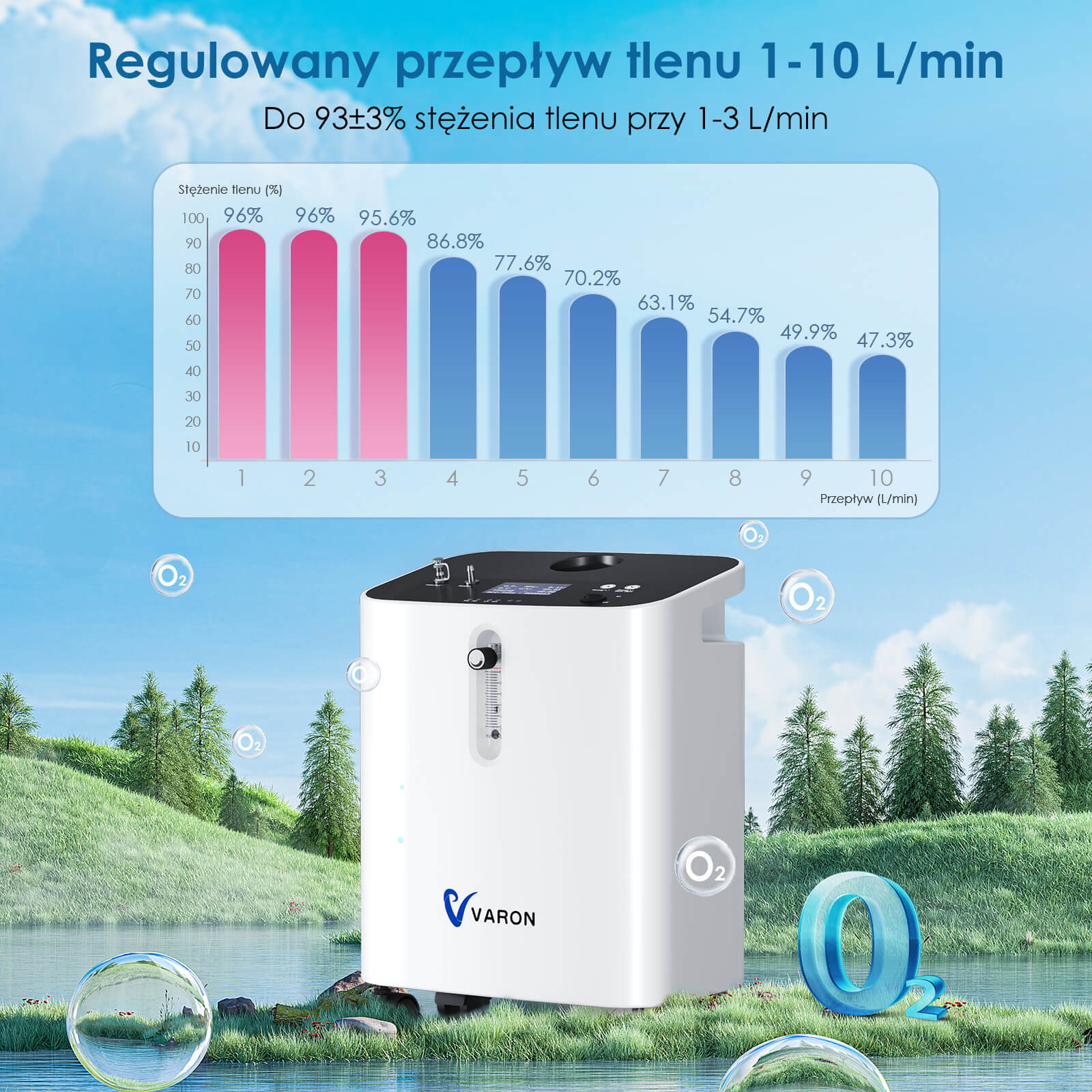 VARON Premium Domowy Koncentrator Tlenu VH-3 Pro |  Ciągły przepływ, certyfikat CE (1–10 poziomów)