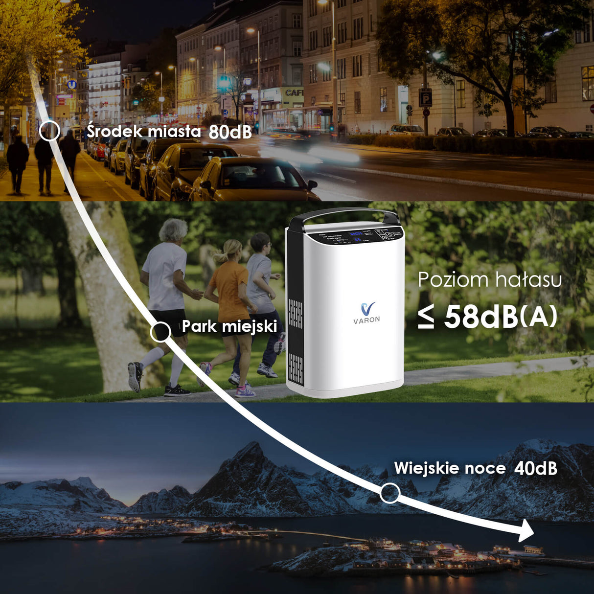 VARON VP-1 | Przenośny koncentrator tlenu o przepływie pulsacyjnym (1–5 poziomów)