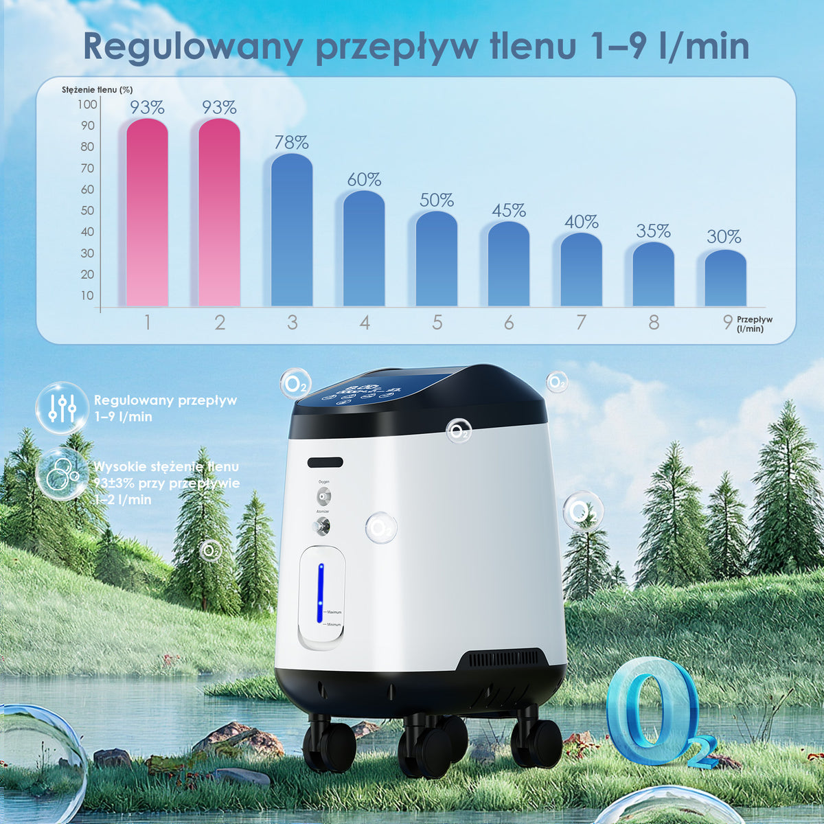 VARON VH-2 PRO Domowy koncentrator tlenu | Regulowany przepływ ciągły, certyfikat CE (1–9 poziomów)