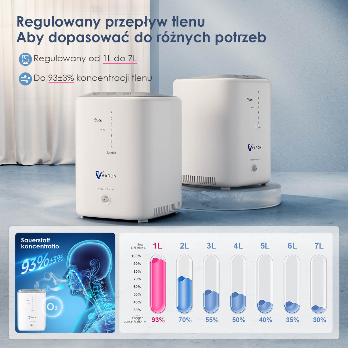 VARON VH-3 | Domowy koncentrator tlenu z ciągłym przepływem (ustawienia 1-7)