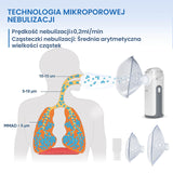 Przenośna maszyna do rozpylania VARON MY-132