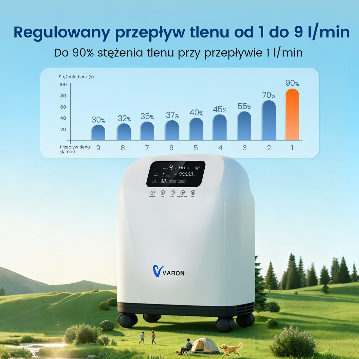 VARON VH-4 Domowy koncentrator tlenu | Regulowany przepływ ciągły, certyfikat CE (1–9 poziomów)