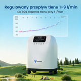 VARON VH-4 Domowy koncentrator tlenu | Regulowany przepływ ciągły, certyfikat CE (1–9 poziomów)