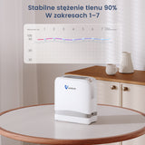Nowy VARON VP-8 Lite | Lekki przenośny koncentrator tlenu 2 kg z pulsacyjnym przepływem (1–7 poziomów)
