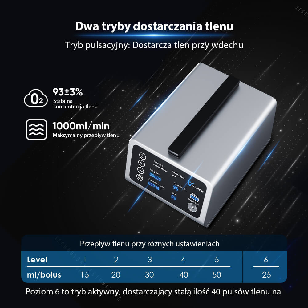 VARON VT-1 Koncentrator tlenu pulsacyjny i ciągły | Idealny w podróży, posiada certyfikat CE