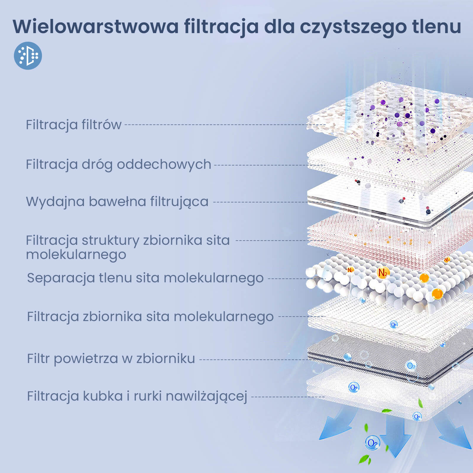 VARON VL-2 | 3L przenośny towarzysz tlenowy
