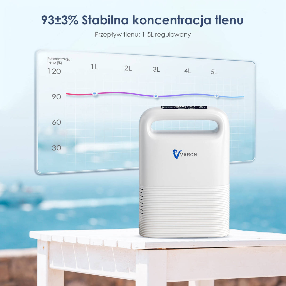 VARON VP-2 | Pulsacyjny przenośny koncentrator tlenu z akumulatorem | 93% tlenu, długi czas pracy baterii