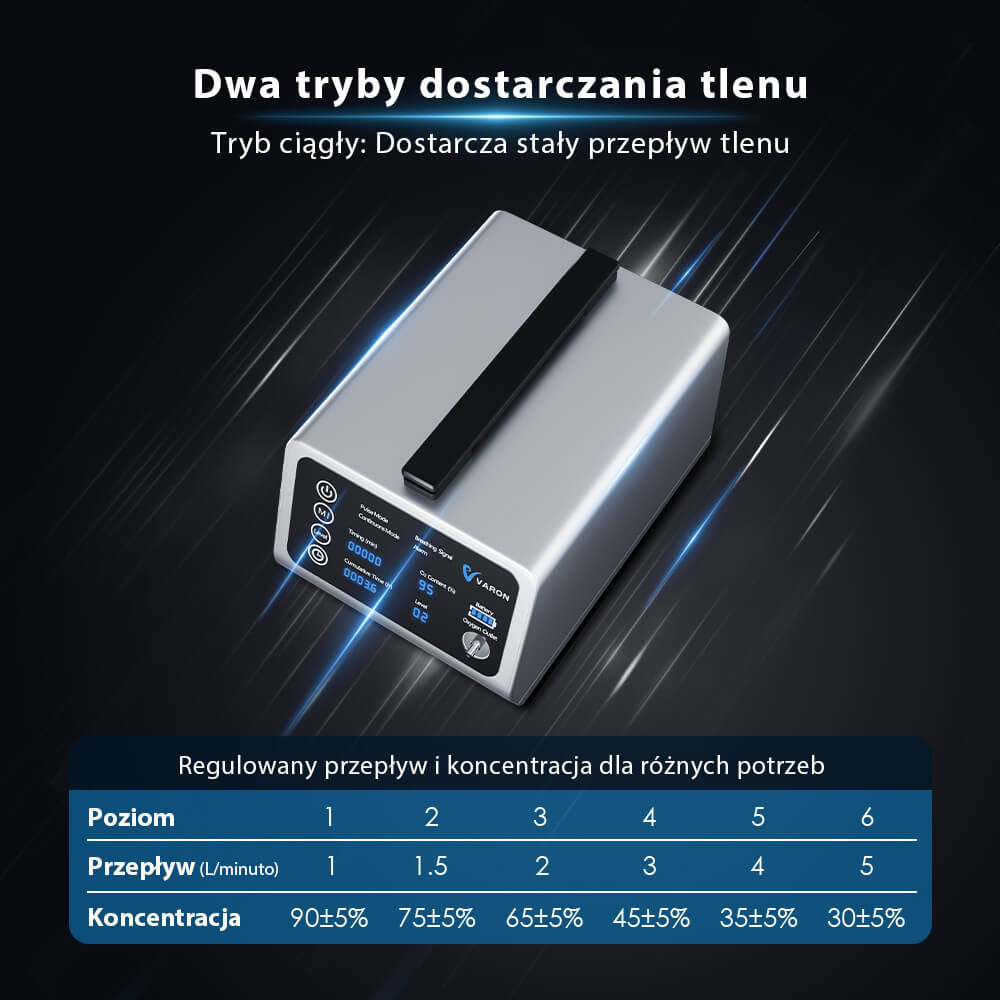 VARON VT-1 Koncentrator tlenu pulsacyjny i ciągły | Idealny w podróży, posiada certyfikat CE